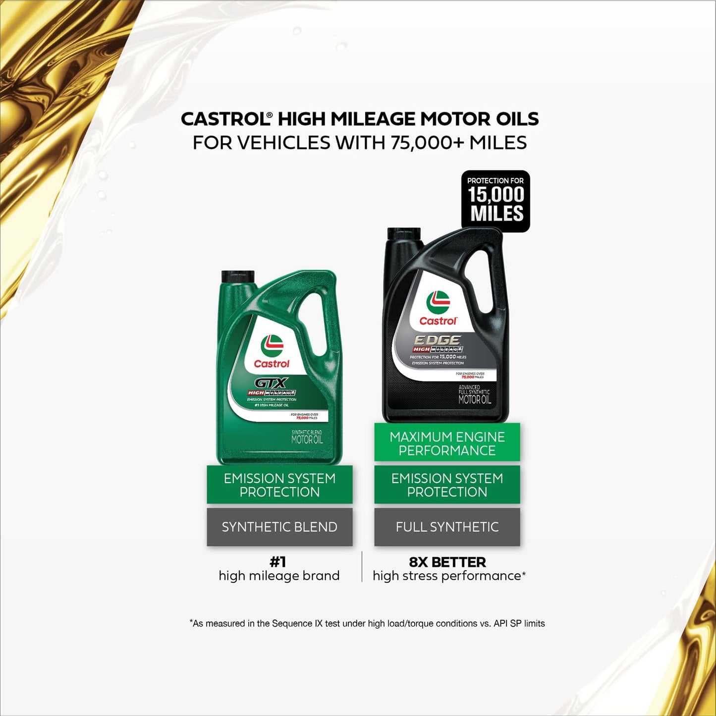 Castrol GTX High Mileage 10W-30 Synthetic Blend Motor Oil, 5 Quarts
