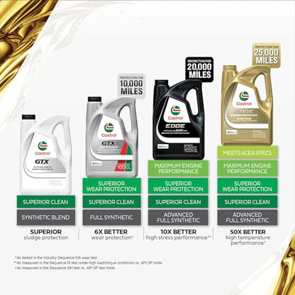 Castrol GTX Ultraclean 5W-30 Synthetic Blend Motor Oil, 5 Quarts