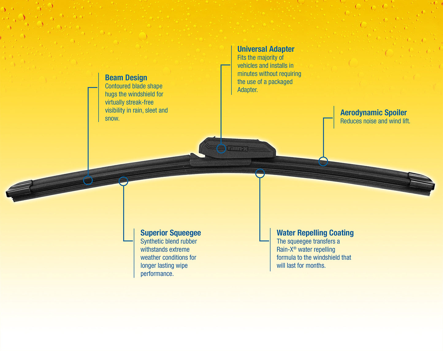 Rain-X 5079275-2-5PK Latitude 2-IN-1 Water Repellency Wiper Blade, 18" (Pack of 5)